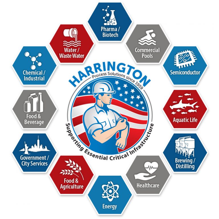 Thank You Sanitizing Solutions Harrington Industrial Plastics