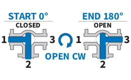180° - Open CW - Flow Plan E