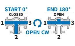 180° - Open CW - Flow Plan F