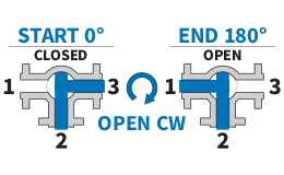 180° - Open CW - Flow Plan G