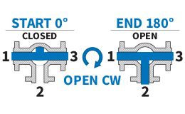 180° - Open CW - Flow Plan H