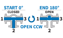 180° - Open CCW: Flow Plan B