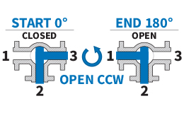 180° - Open CCW: Flow Plan C