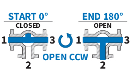 180° - Open CCW: Flow Plan D