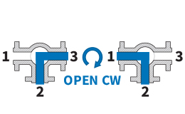 90° L-Port - Open CW: Flow Plan D