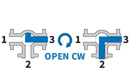 90° L-Port - Open CW: Flow Plan E