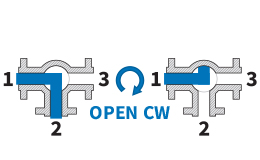 90° L-Port - Open CW: Flow Plan F