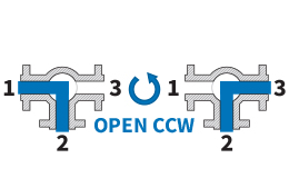 90° L-Port - Open CCW: Flow Plan A