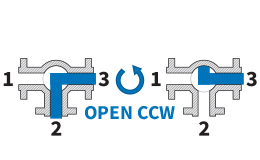 90° L-Port - Open CCW: Flow Plan B