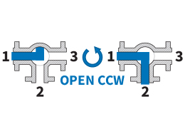 90° L-Port - Open CCW: Flow Plan C