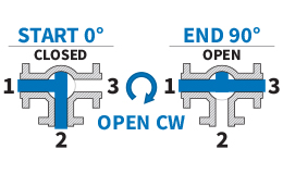 90° T-Port - Open CW: Flow Plan E