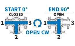 90° T-Port - Open CW: Flow Plan F
