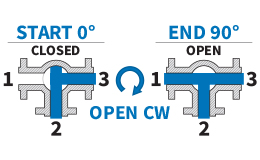 90° T-Port - Open CW: Flow Plan G