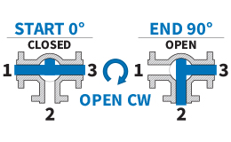 90° T-Port - Open CW: Flow Plan H