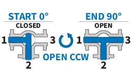 90° T-Port - Open CCW: Flow Plan A