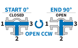 90° T-Port - Open CCW: Flow Plan B