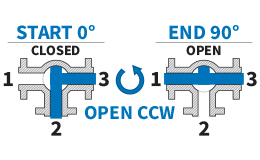 90° T-Port - Open CCW: Flow Plan C