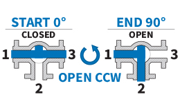 90° T-Port - Open CCW: Flow Plan D